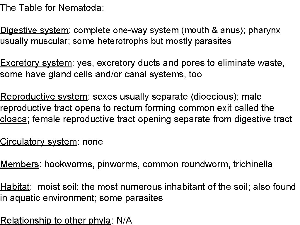 The Table for Nematoda: Digestive system: complete one-way system (mouth & anus); pharynx usually