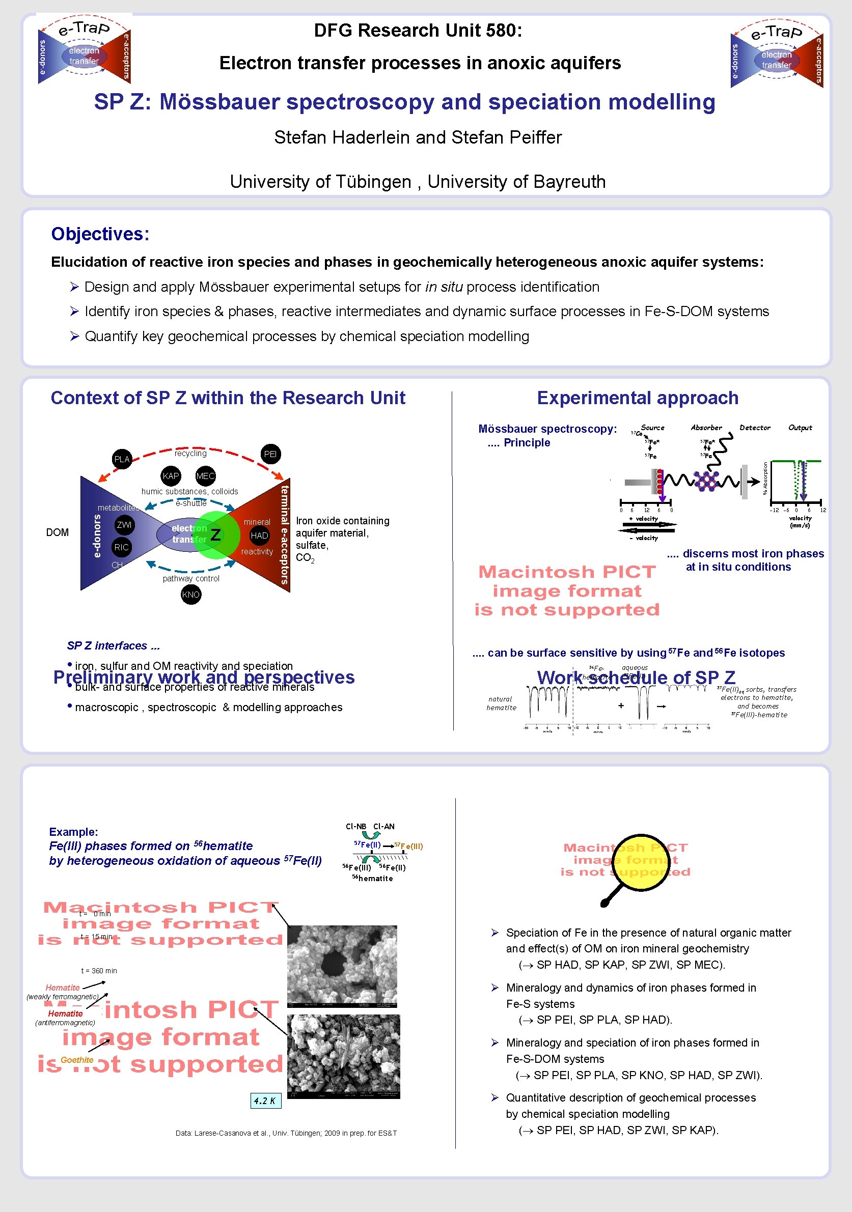 DFG Research Unit 580: Electron transfer processes in anoxic aquifers SP Z: Mössbauer spectroscopy