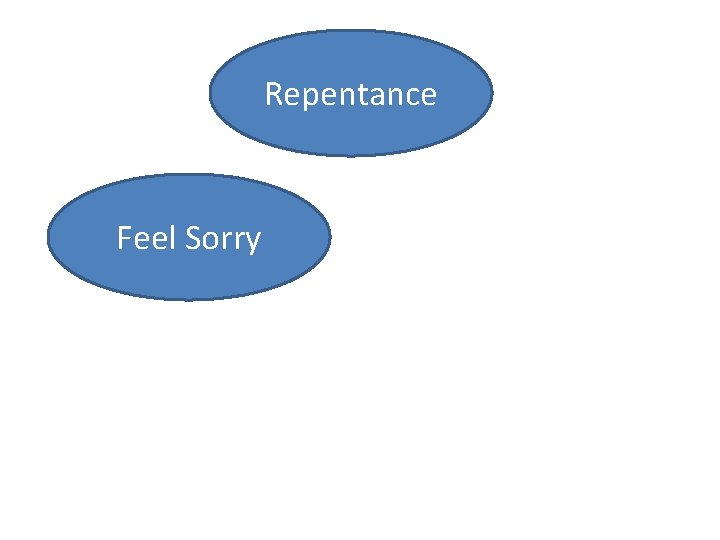Repentance Feel Sorry 
