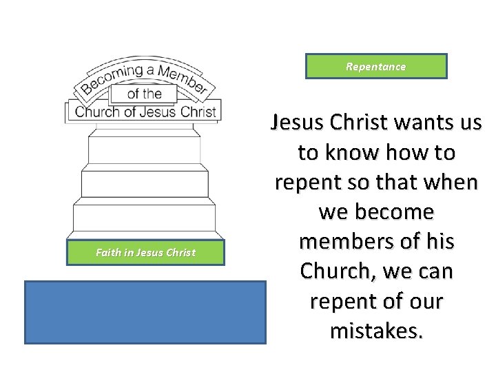Repentance Faith in Jesus Christ wants us to know how to repent so that