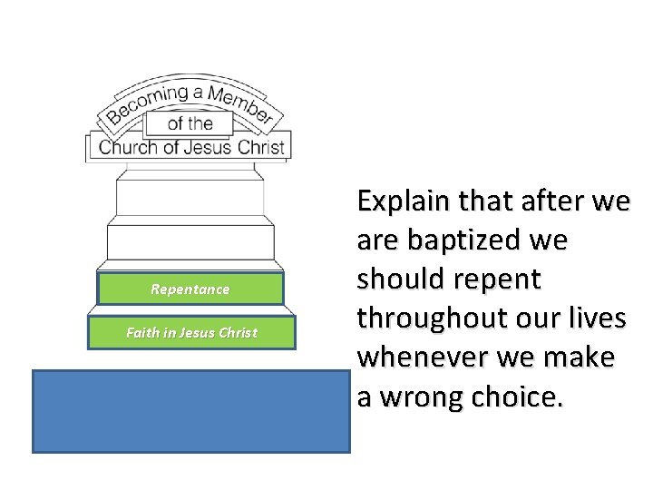 Repentance Faith in Jesus Christ Explain that after we are baptized we should repent