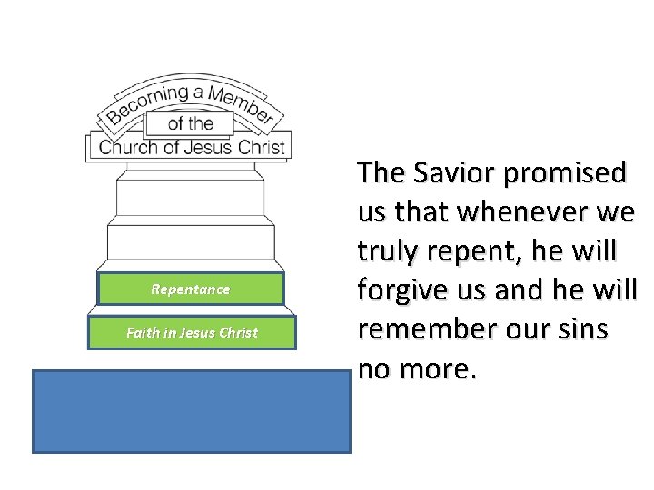 Repentance Faith in Jesus Christ The Savior promised us that whenever we truly repent,