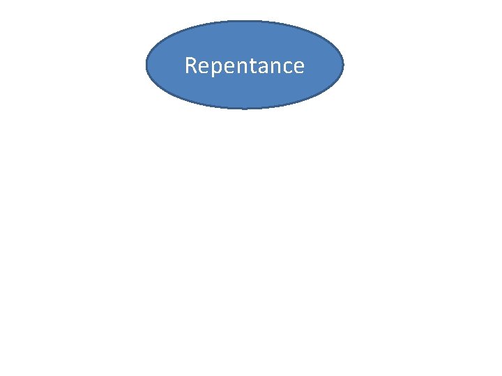 Repentance 