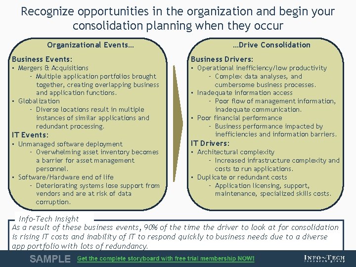 Recognize opportunities in the organization and begin your consolidation planning when they occur Organizational