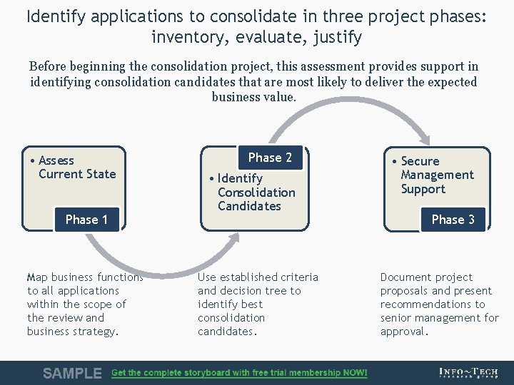 Identify applications to consolidate in three project phases: inventory, evaluate, justify Before beginning the