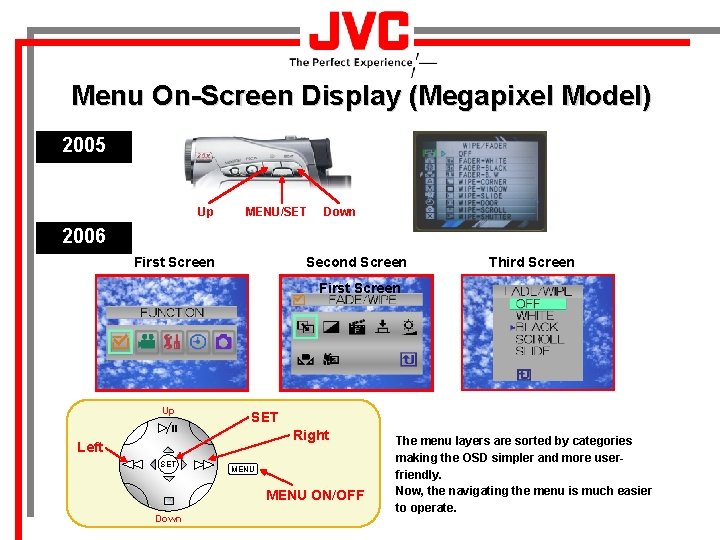 Menu On-Screen Display (Megapixel Model) 2005 Up MENU/SET Down 2006 First Screen Second Screen