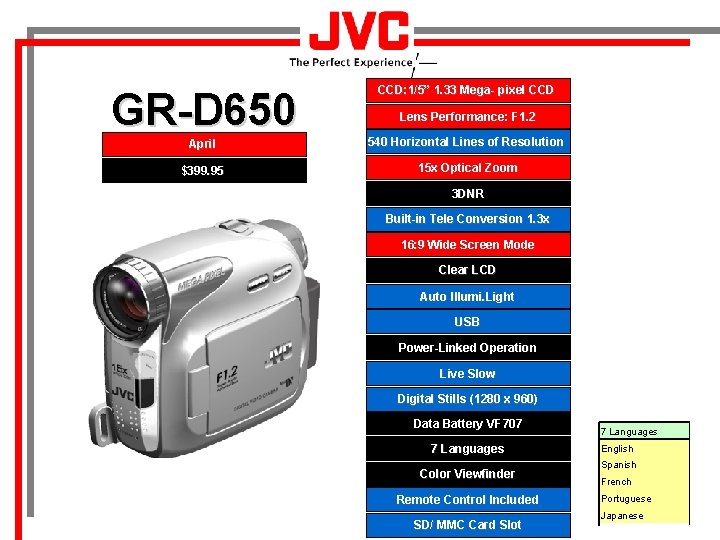 GR-D 650 CCD: 1/5” 1. 33 Mega- pixel CCD Lens Performance: F 1. 2