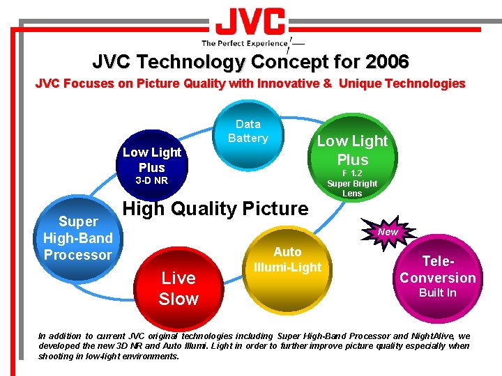 JVC Technology Concept for 2006 JVC Focuses on Picture Quality with Innovative & Unique