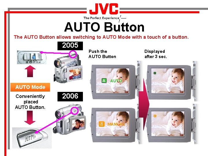 AUTO Button The AUTO Button allows switching to AUTO Mode with a touch of