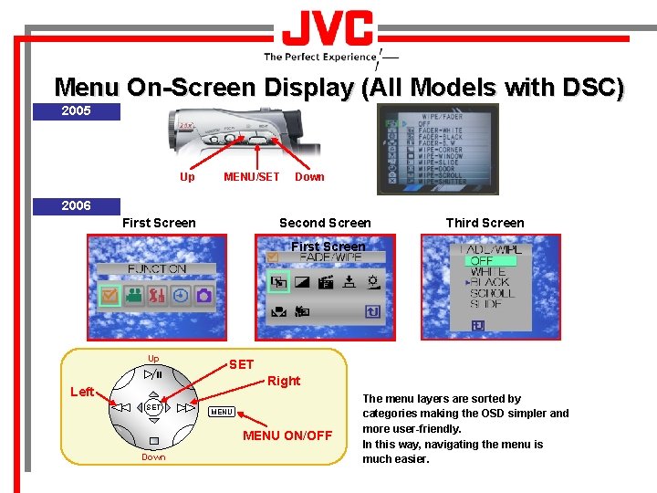 Menu On-Screen Display (All Models with DSC) 2005 Up MENU/SET Down 2006 First Screen
