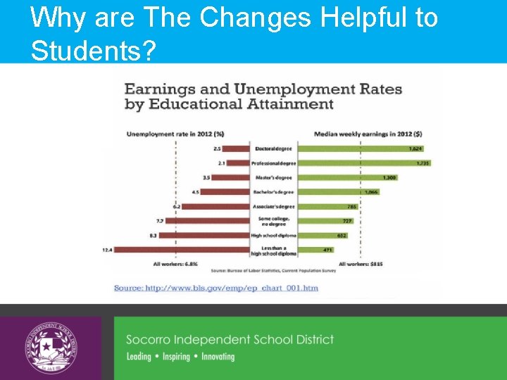 Why are The Changes Helpful to Students? Why are The Changes Helpful to Students?