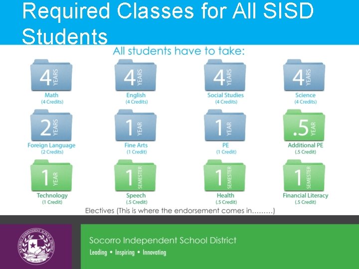 Required Classes for All SISD Students Required Classes for All SISD Students