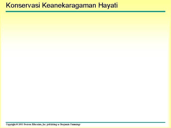 Konservasi Keanekaragaman Hayati Copyright © 2005 Pearson Education, Inc. publishing as Benjamin Cummings 
