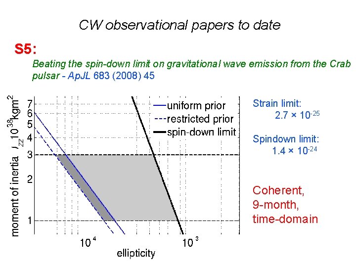 CW observational papers to date S 5: Beating the spin-down limit on gravitational wave