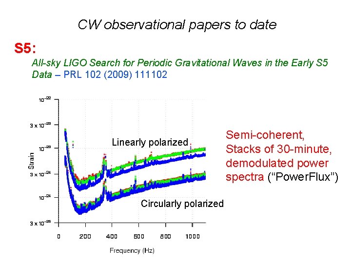 CW observational papers to date S 5: All-sky LIGO Search for Periodic Gravitational Waves