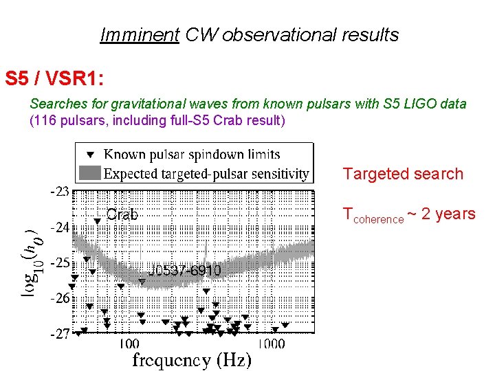 Imminent CW observational results S 5 / VSR 1: Searches for gravitational waves from