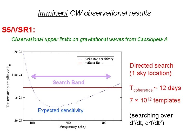 Imminent CW observational results S 5/VSR 1: Observational upper limits on gravitational waves from