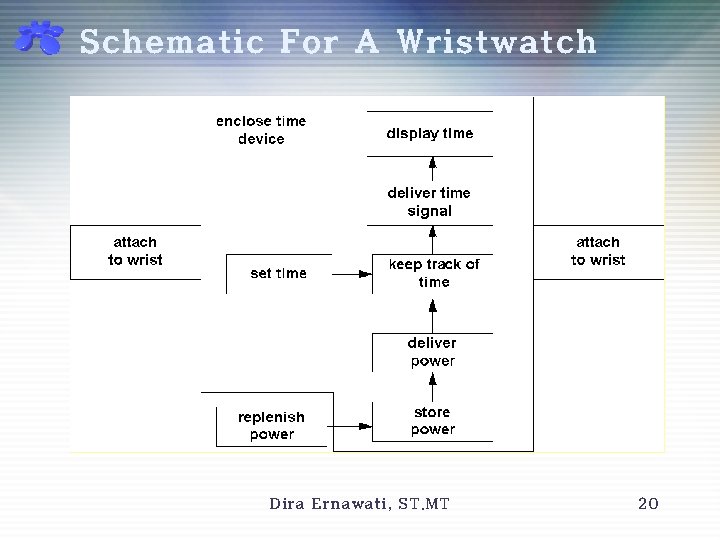 Schematic For A Wristwatch Dira Ernawati, ST. MT 20 