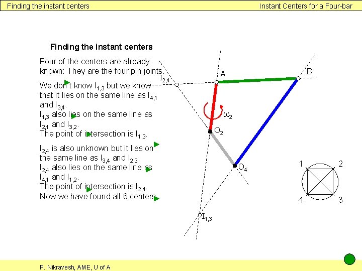 Finding the instant centers Instant Centers for a Four-bar Finding the instant centers Four