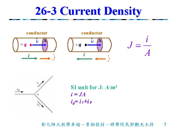 26 -3 Current Density conductor A +q i conductor A -q i SI unit 26 -3 Current Density conductor A +q i conductor A -q i SI unit