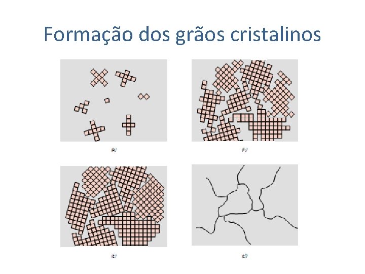 Formação dos grãos cristalinos 