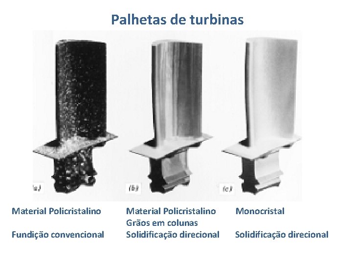 Palhetas de turbinas Material Policristalino Fundição convencional Material Policristalino Grãos em colunas Solidificação direcional