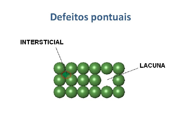 Defeitos pontuais 