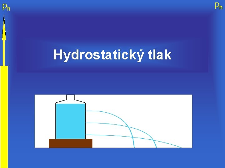 ph ph Hydrostatický tlak 