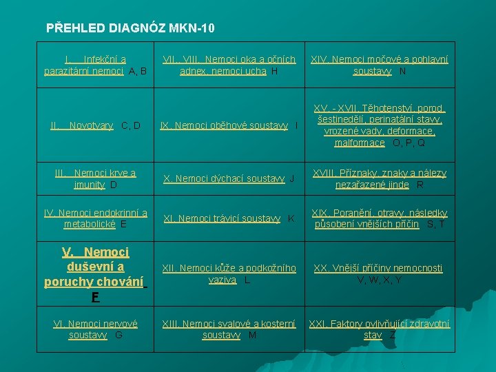 PŘEHLED DIAGNÓZ MKN-10 I. Infekční a parazitární nemoci A, B VII. , VIII. Nemoci