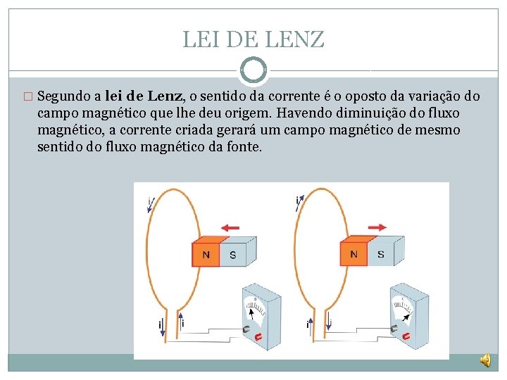 LEI DE LENZ � Segundo a lei de Lenz, o sentido da corrente é