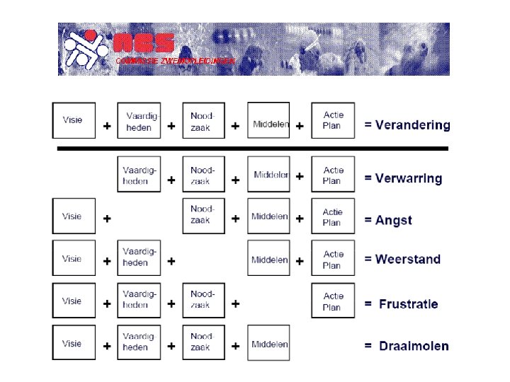 Wat zijn de nadelen ? - vooropleiding - dus langere opleidingsweg - wij moeten