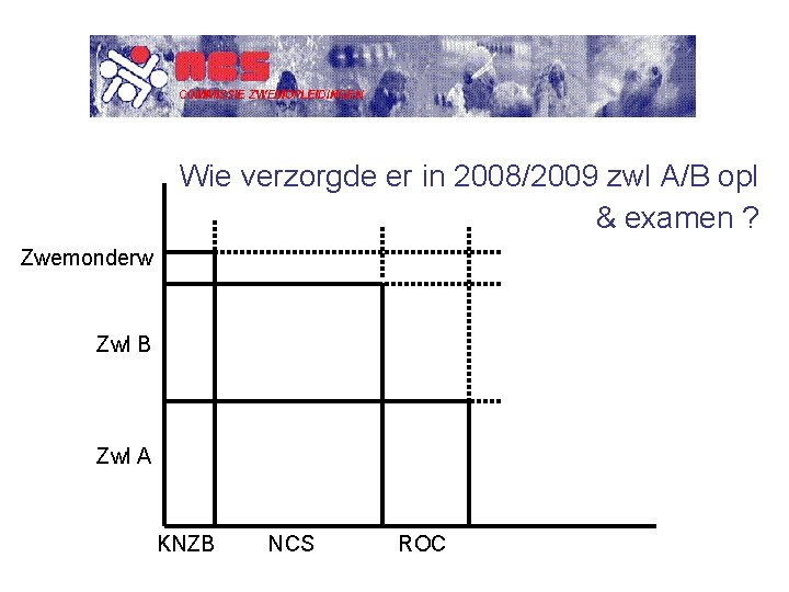 Wie verzorgde er in 2008/2009 zwl A/B opl & examen ? Zwemonderw Zwl B