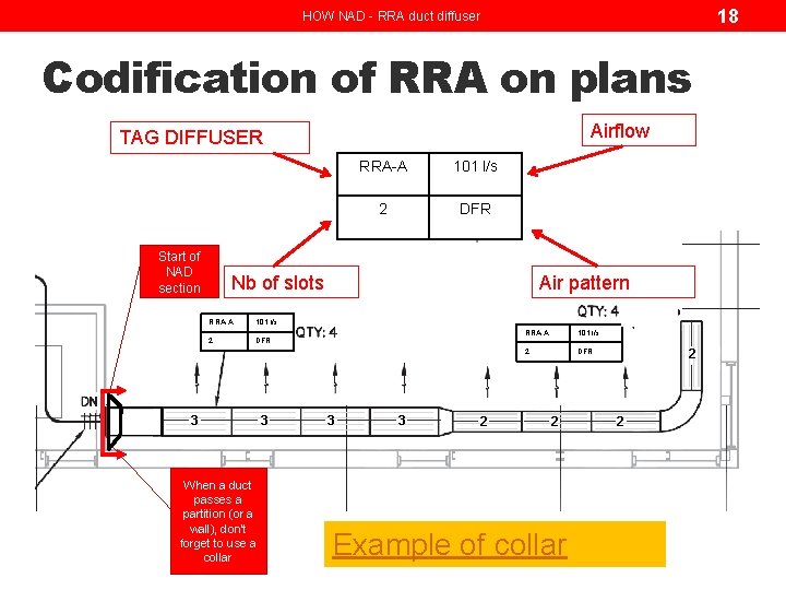 18 HOW NAD - RRA duct diffuser Codification of RRA on plans Airflow TAG