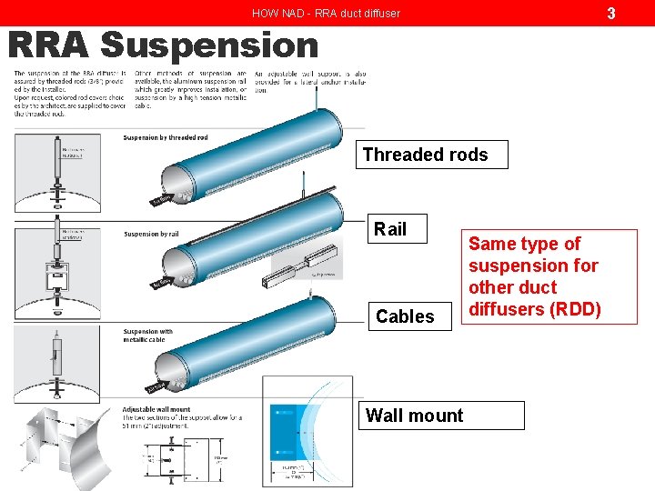 3 HOW NAD - RRA duct diffuser RRA Suspension Threaded rods Rail Cables Wall