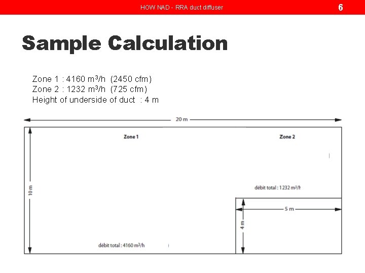 HOW NAD - RRA duct diffuser Sample Calculation Zone 1 : 4160 m 3/h