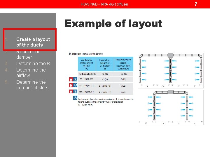 HOW NAD - RRA duct diffuser Example of layout 1. 2. 3. 4. 5.