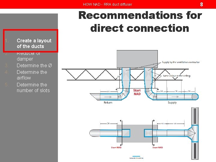 HOW NAD - RRA duct diffuser 8 Recommendations for direct connection 1. 2. 3.