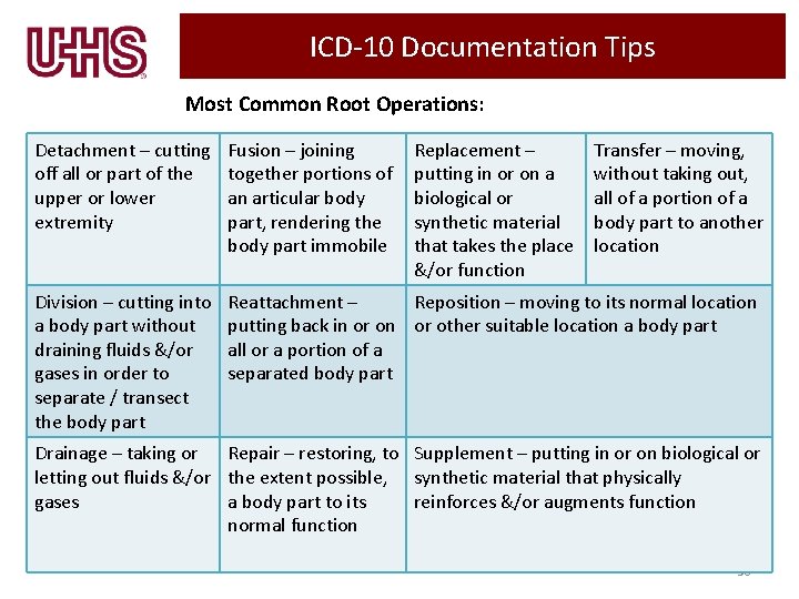 ICD-10 Documentation Tips Most Common Root Operations: Detachment – cutting off all or part