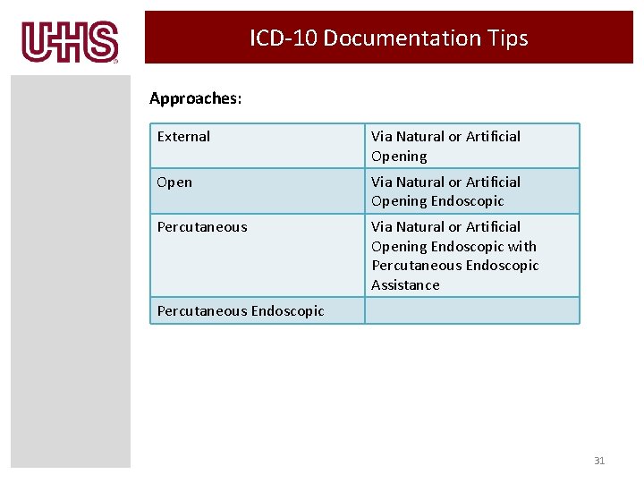 ICD-10 Documentation Tips Approaches: External Via Natural or Artificial Opening Open Via Natural or