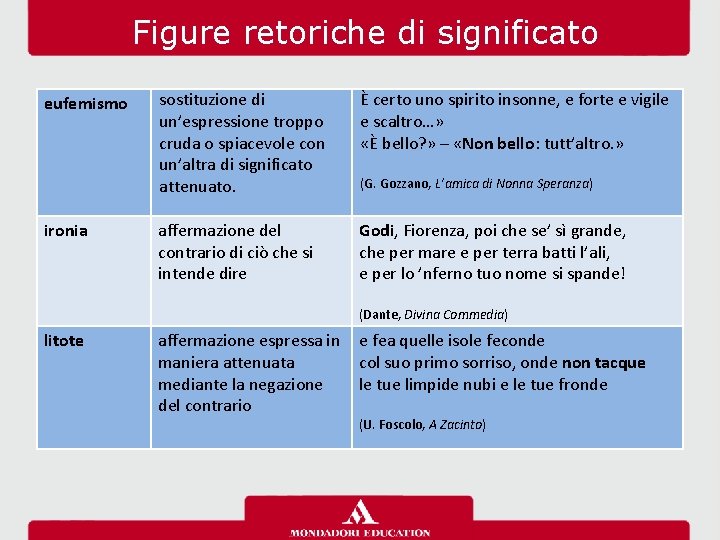 Figure retoriche di significato eufemismo ironia sostituzione di un’espressione troppo cruda o spiacevole con