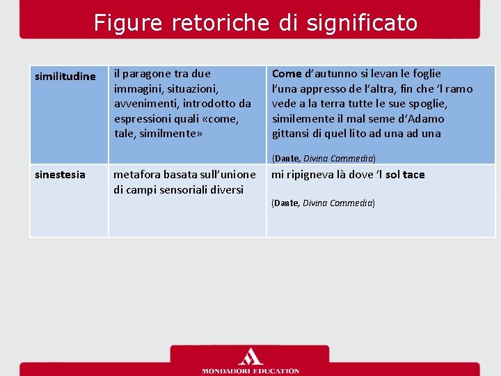 Figure retoriche di significato similitudine il paragone tra due immagini, situazioni, avvenimenti, introdotto da