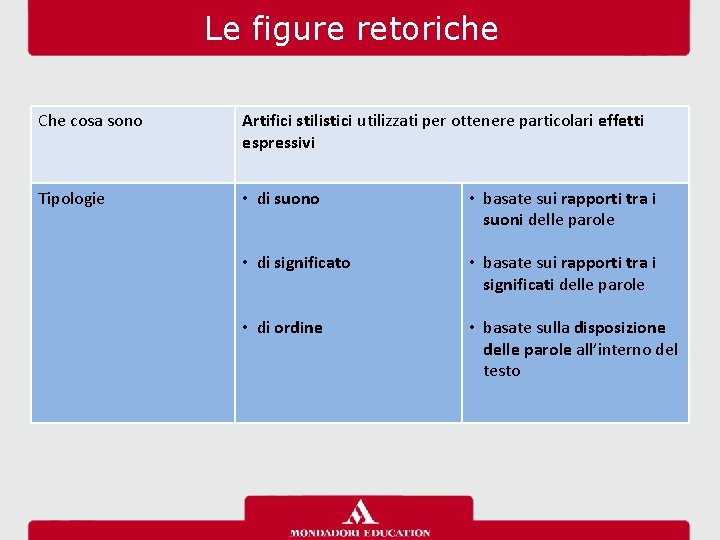 Le figure retoriche Che cosa sono Artifici stilistici utilizzati per ottenere particolari effetti espressivi