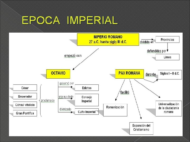 EPOCA IMPERIAL 