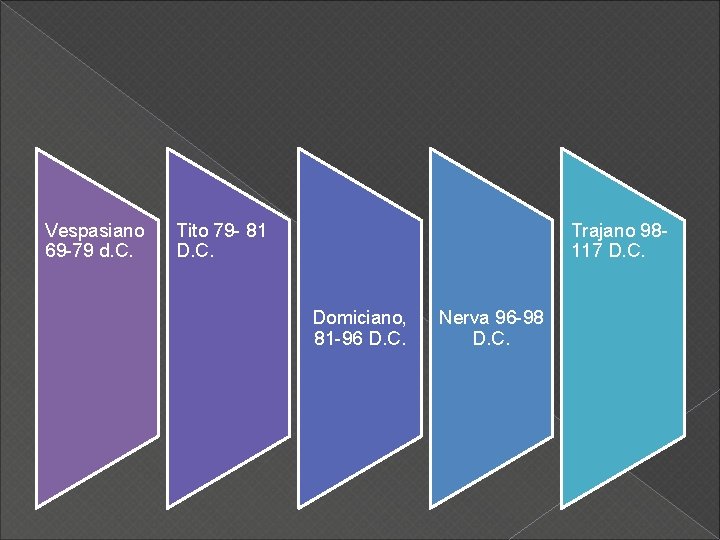 Vespasiano 69 -79 d. C. Tito 79 - 81 D. C. Trajano 98117 D.