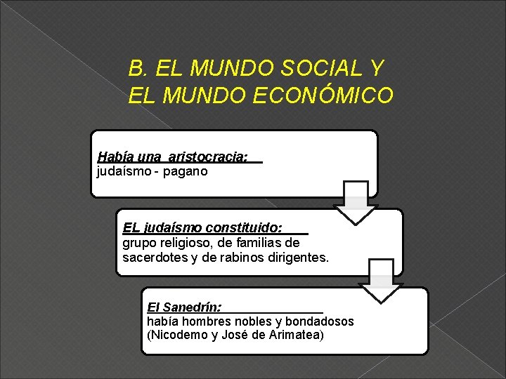 B. EL MUNDO SOCIAL Y EL MUNDO ECONÓMICO Había una aristocracia: judaísmo - pagano