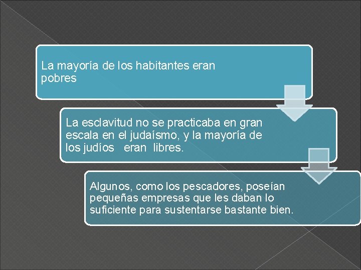 La mayoría de los habitantes eran pobres La esclavitud no se practicaba en gran