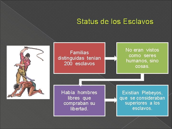 Status de los Esclavos Familias distinguidas tenían 200 esclavos No eran vistos como seres