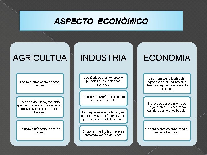 ASPECTO ECONÓMICO AGRICULTUA INDUSTRIA ECONOMÍA Los territorios costeros eran fértiles Las fábricas eran empresas