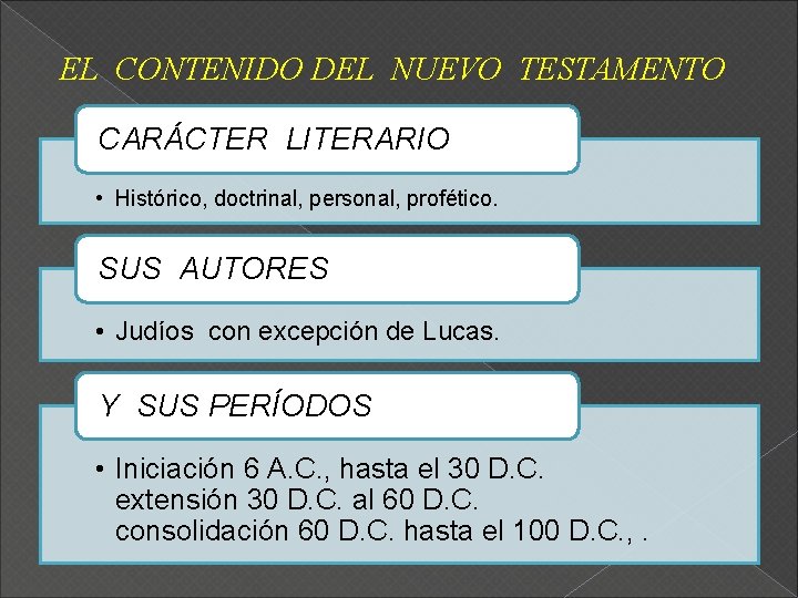 EL CONTENIDO DEL NUEVO TESTAMENTO CARÁCTER LITERARIO • Histórico, doctrinal, personal, profético. SUS AUTORES