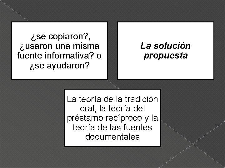 ¿se copiaron? , ¿usaron una misma fuente informativa? o ¿se ayudaron? La solución propuesta